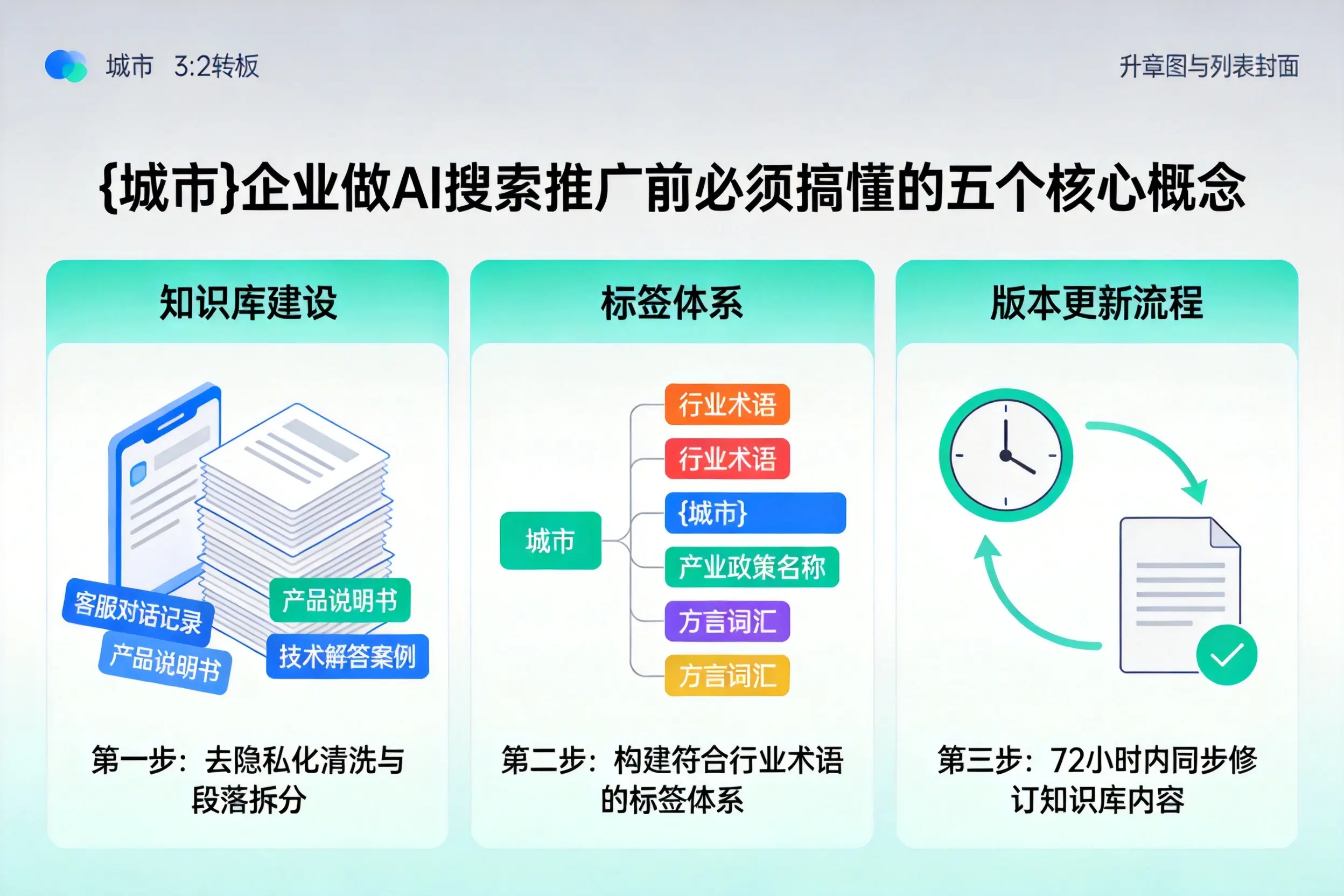 江海企业做AI搜索推广前必须搞懂的五个核心概念
